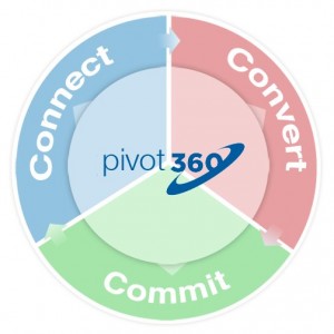 Pivot360